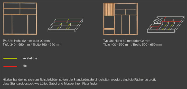 Übersichtszeichnung Sortissimo Typ U4 und U8 mit Hinweistext