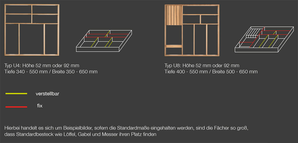 Übersichtszeichnung Sortissimo Typ U4 und U8 mit Hinweistext